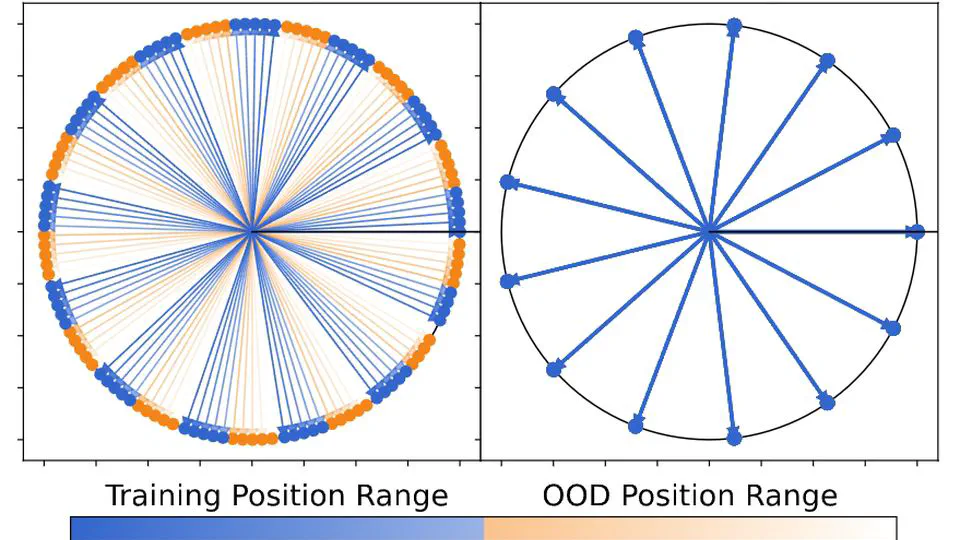 Resonance RoPE: Improving Context Length Generalization of Large Language Models